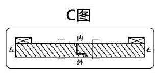 人在外，右內(nèi)開(kāi)